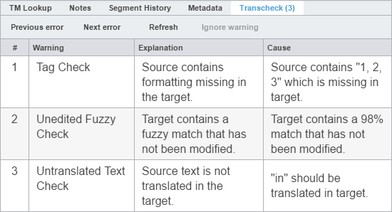 Transcheck Tab details