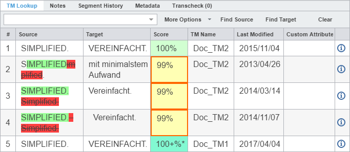 Editor pane showing scores