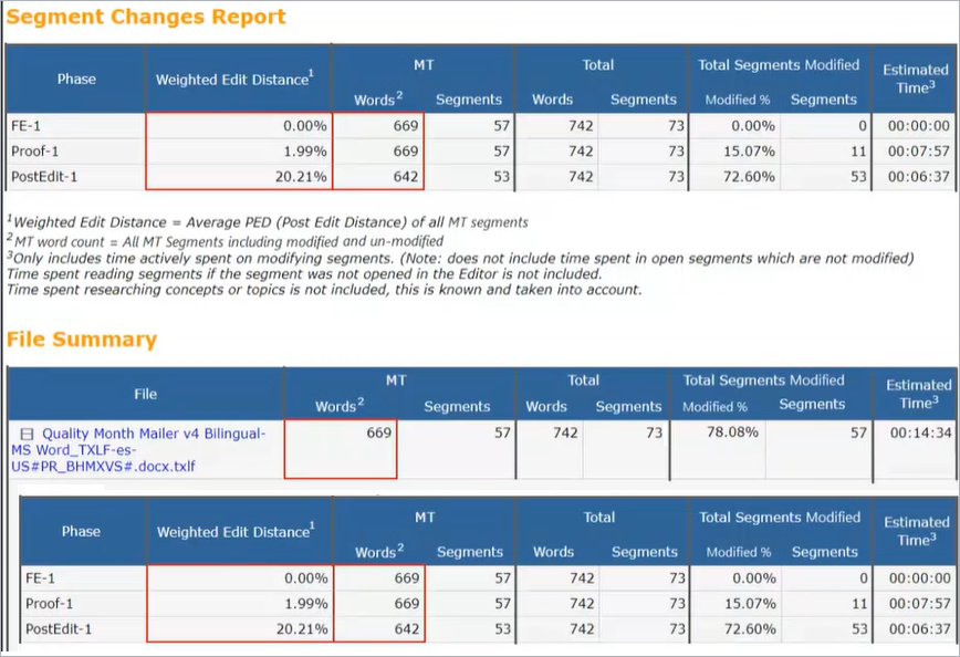 Segment changes report