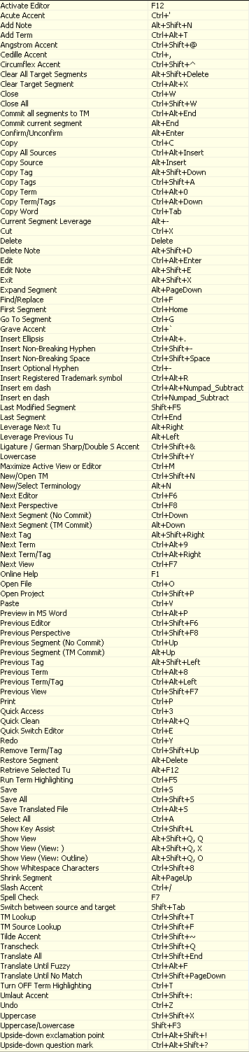 shortcut key of new